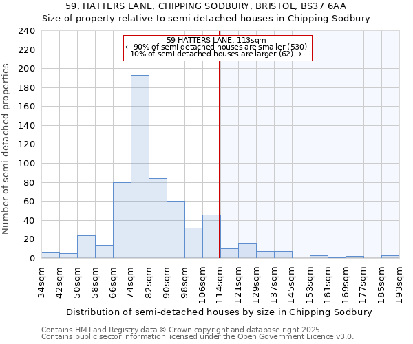 59, HATTERS LANE, CHIPPING SODBURY, BRISTOL, BS37 6AA: Size of property relative to semi-detached houses houses in Chipping Sodbury