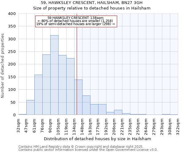 59, HAWKSLEY CRESCENT, HAILSHAM, BN27 3GH: Size of property relative to detached houses houses in Hailsham