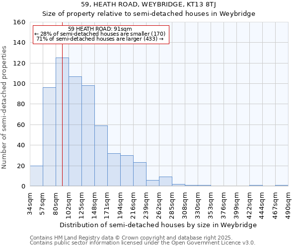 59, HEATH ROAD, WEYBRIDGE, KT13 8TJ: Size of property relative to semi-detached houses houses in Weybridge