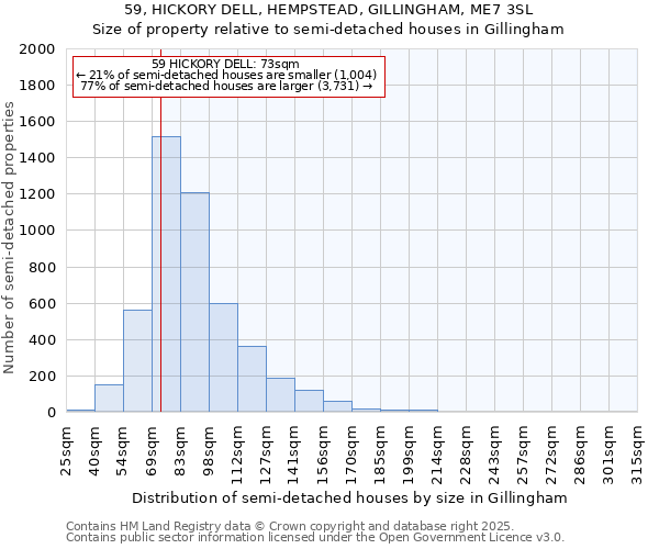 59, HICKORY DELL, HEMPSTEAD, GILLINGHAM, ME7 3SL: Size of property relative to semi-detached houses houses in Gillingham