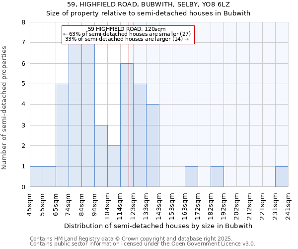 59, HIGHFIELD ROAD, BUBWITH, SELBY, YO8 6LZ: Size of property relative to semi-detached houses houses in Bubwith