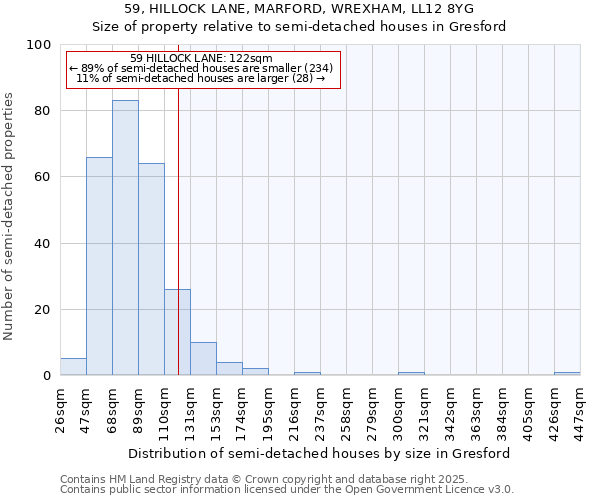 59, HILLOCK LANE, MARFORD, WREXHAM, LL12 8YG: Size of property relative to semi-detached houses houses in Gresford