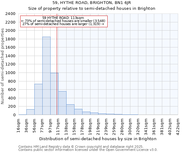 59, HYTHE ROAD, BRIGHTON, BN1 6JR: Size of property relative to semi-detached houses houses in Brighton