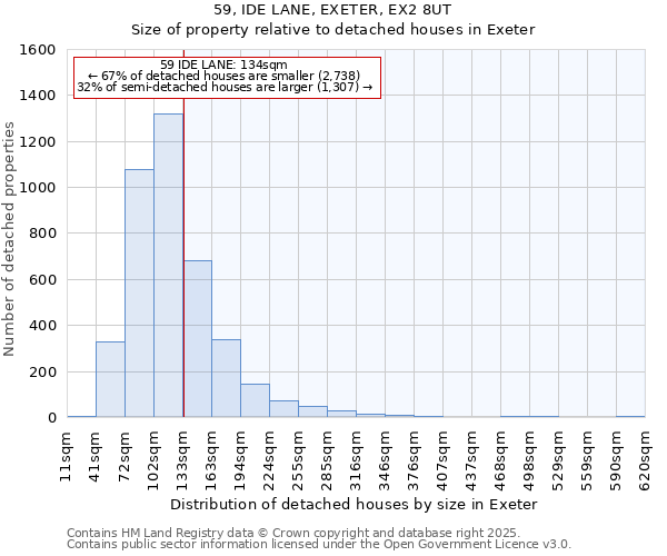59, IDE LANE, EXETER, EX2 8UT: Size of property relative to detached houses houses in Exeter