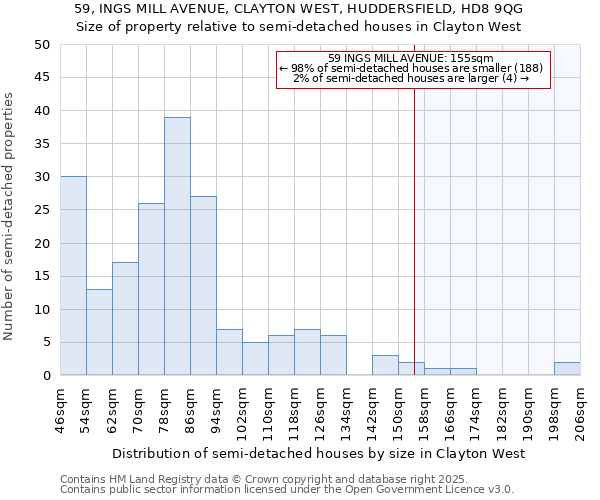 59, INGS MILL AVENUE, CLAYTON WEST, HUDDERSFIELD, HD8 9QG: Size of property relative to semi-detached houses houses in Clayton West