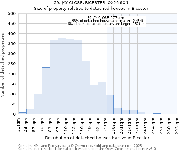 59, JAY CLOSE, BICESTER, OX26 6XN: Size of property relative to detached houses houses in Bicester