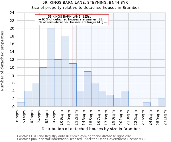 59, KINGS BARN LANE, STEYNING, BN44 3YR: Size of property relative to detached houses houses in Bramber