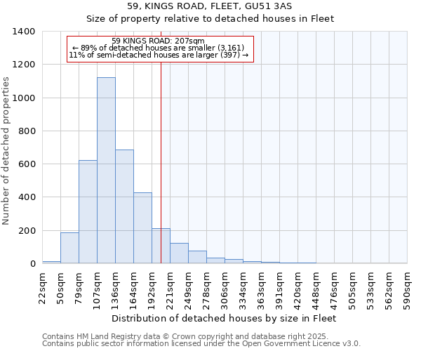 59, KINGS ROAD, FLEET, GU51 3AS: Size of property relative to detached houses houses in Fleet