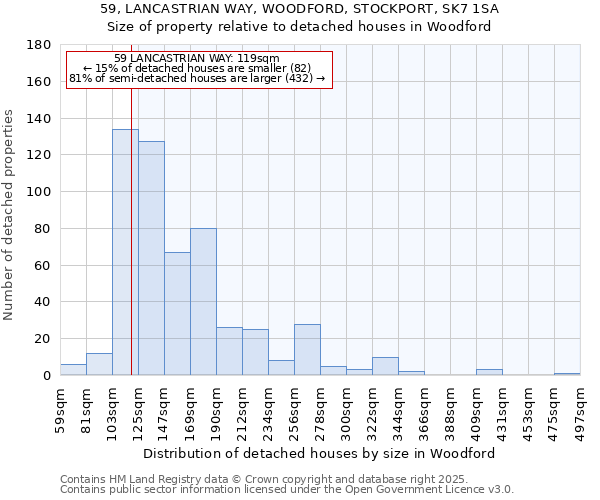 59, LANCASTRIAN WAY, WOODFORD, STOCKPORT, SK7 1SA: Size of property relative to detached houses houses in Woodford