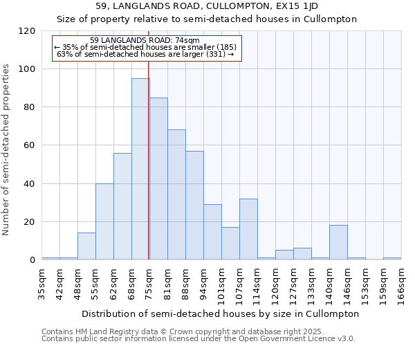59, LANGLANDS ROAD, CULLOMPTON, EX15 1JD: Size of property relative to semi-detached houses houses in Cullompton