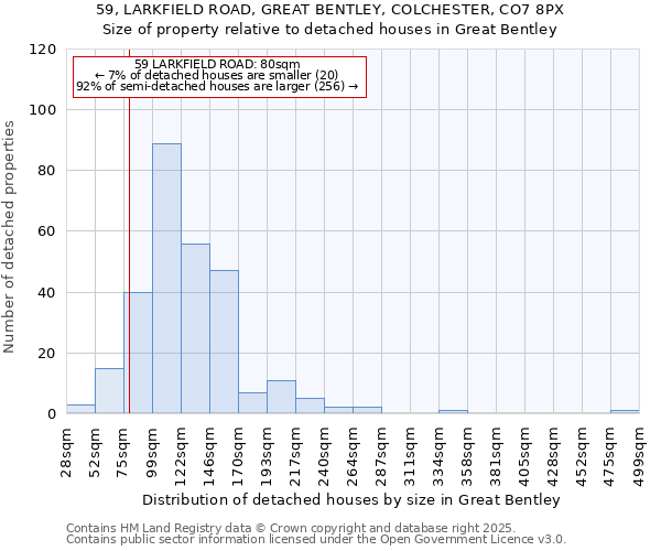 59, LARKFIELD ROAD, GREAT BENTLEY, COLCHESTER, CO7 8PX: Size of property relative to detached houses houses in Great Bentley