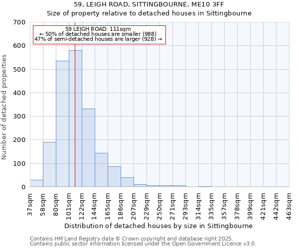 59, LEIGH ROAD, SITTINGBOURNE, ME10 3FF: Size of property relative to detached houses houses in Sittingbourne