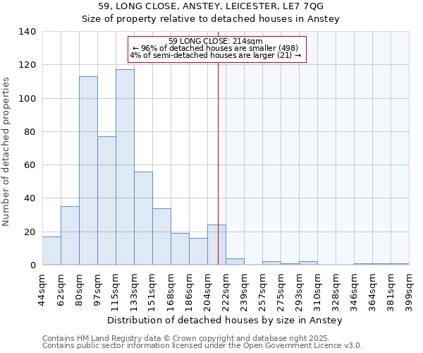 59, LONG CLOSE, ANSTEY, LEICESTER, LE7 7QG: Size of property relative to detached houses houses in Anstey