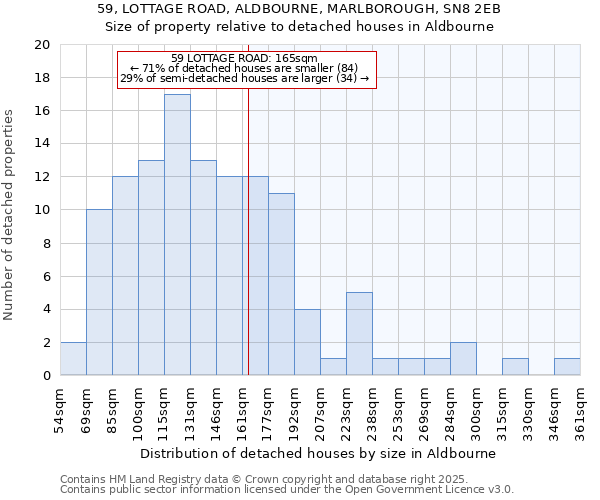 59, LOTTAGE ROAD, ALDBOURNE, MARLBOROUGH, SN8 2EB: Size of property relative to detached houses houses in Aldbourne
