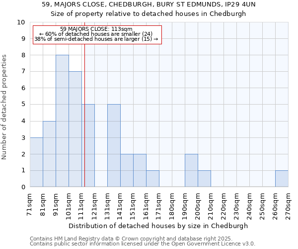 59, MAJORS CLOSE, CHEDBURGH, BURY ST EDMUNDS, IP29 4UN: Size of property relative to detached houses houses in Chedburgh