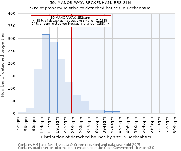 59, MANOR WAY, BECKENHAM, BR3 3LN: Size of property relative to detached houses houses in Beckenham