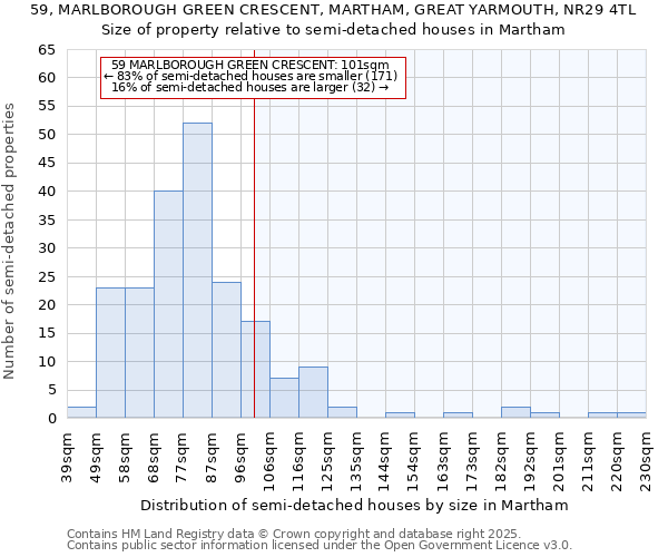 59, MARLBOROUGH GREEN CRESCENT, MARTHAM, GREAT YARMOUTH, NR29 4TL: Size of property relative to semi-detached houses houses in Martham