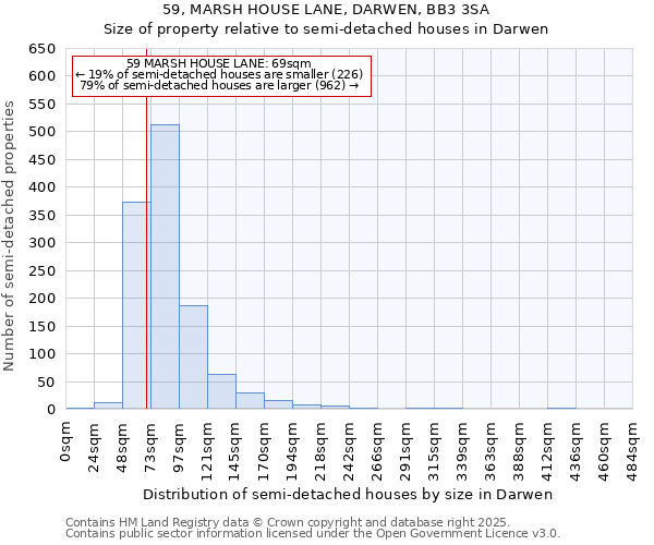 59, MARSH HOUSE LANE, DARWEN, BB3 3SA: Size of property relative to semi-detached houses houses in Darwen