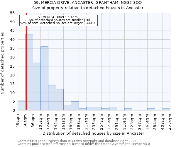 59, MERCIA DRIVE, ANCASTER, GRANTHAM, NG32 3QQ: Size of property relative to detached houses houses in Ancaster