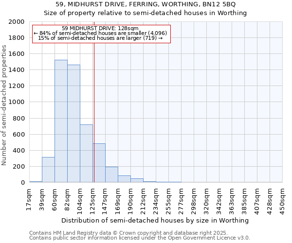 59, MIDHURST DRIVE, FERRING, WORTHING, BN12 5BQ: Size of property relative to semi-detached houses houses in Worthing