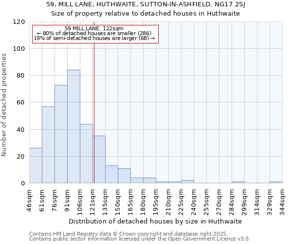 59, MILL LANE, HUTHWAITE, SUTTON-IN-ASHFIELD, NG17 2SJ: Size of property relative to detached houses houses in Huthwaite