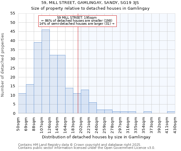 59, MILL STREET, GAMLINGAY, SANDY, SG19 3JS: Size of property relative to detached houses houses in Gamlingay
