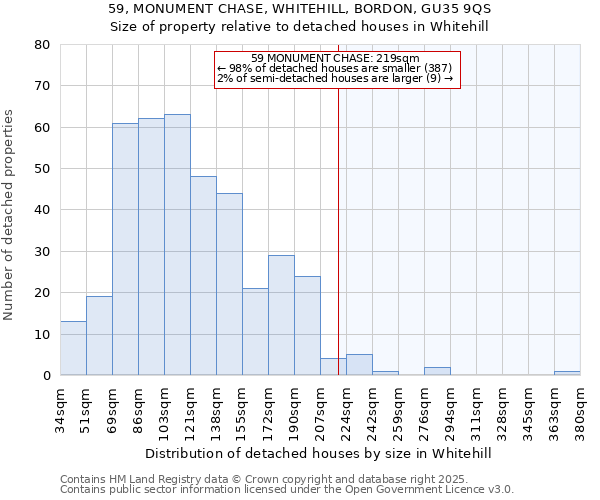 59, MONUMENT CHASE, WHITEHILL, BORDON, GU35 9QS: Size of property relative to detached houses houses in Whitehill