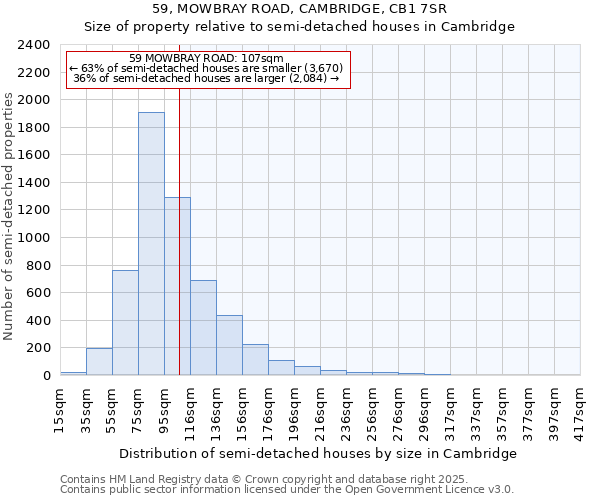 59, MOWBRAY ROAD, CAMBRIDGE, CB1 7SR: Size of property relative to semi-detached houses houses in Cambridge