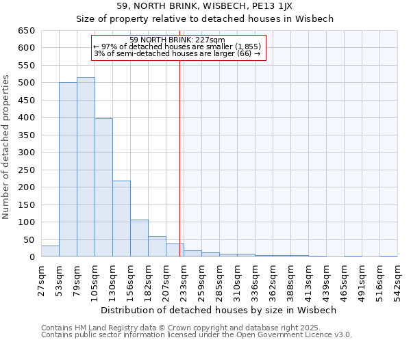 59, NORTH BRINK, WISBECH, PE13 1JX: Size of property relative to detached houses houses in Wisbech