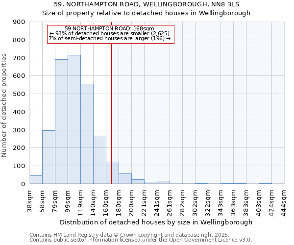 59, NORTHAMPTON ROAD, WELLINGBOROUGH, NN8 3LS: Size of property relative to detached houses houses in Wellingborough