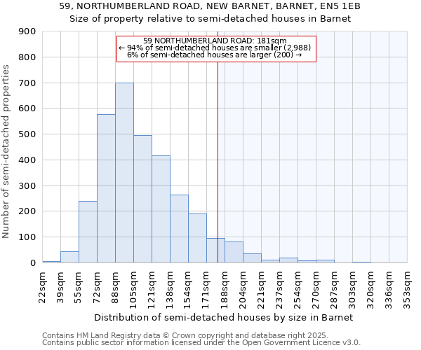 59, NORTHUMBERLAND ROAD, NEW BARNET, BARNET, EN5 1EB: Size of property relative to semi-detached houses houses in Barnet