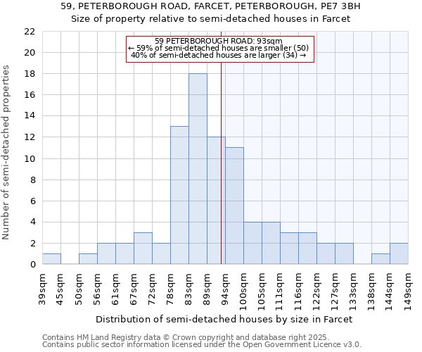 59, PETERBOROUGH ROAD, FARCET, PETERBOROUGH, PE7 3BH: Size of property relative to semi-detached houses houses in Farcet