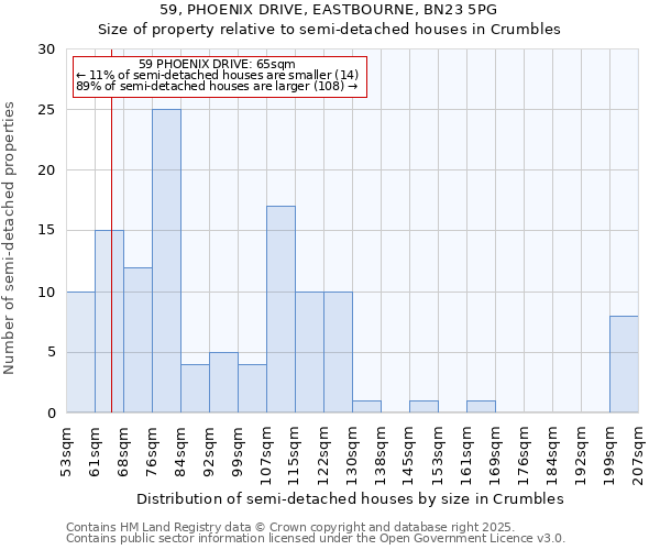 59, PHOENIX DRIVE, EASTBOURNE, BN23 5PG: Size of property relative to semi-detached houses houses in Crumbles