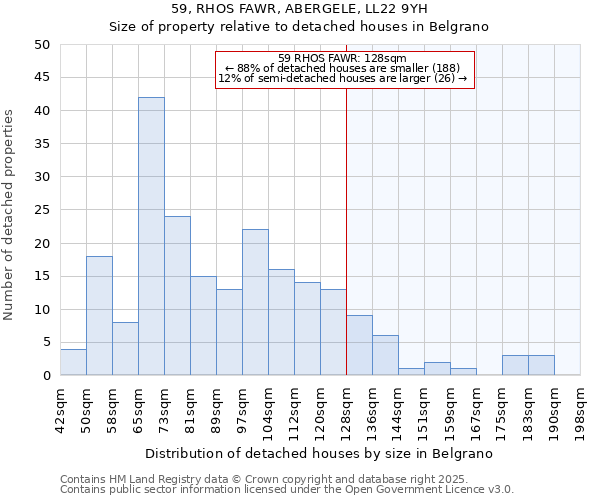 59, RHOS FAWR, ABERGELE, LL22 9YH: Size of property relative to detached houses houses in Belgrano