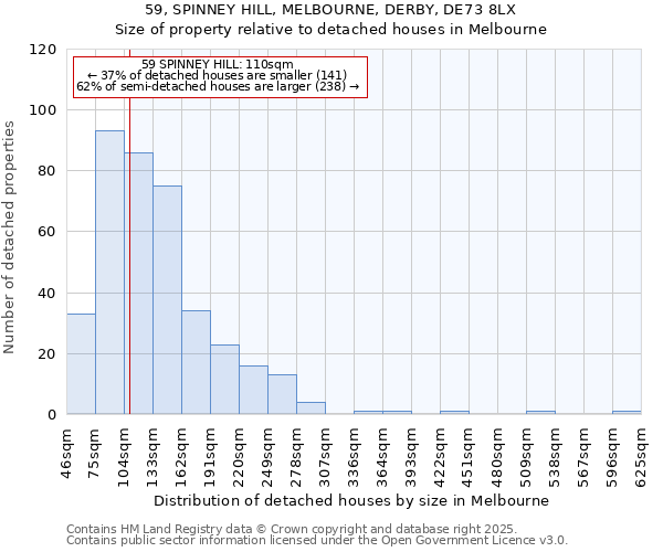 59, SPINNEY HILL, MELBOURNE, DERBY, DE73 8LX: Size of property relative to detached houses houses in Melbourne