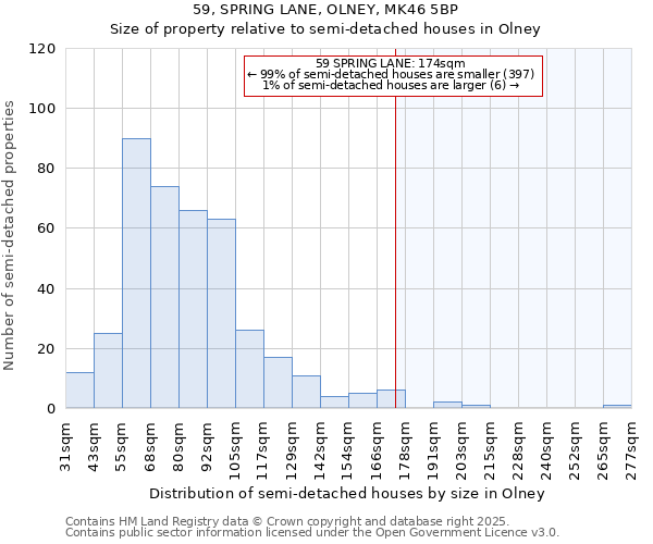 59, SPRING LANE, OLNEY, MK46 5BP: Size of property relative to semi-detached houses houses in Olney