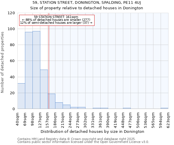 59, STATION STREET, DONINGTON, SPALDING, PE11 4UJ: Size of property relative to detached houses houses in Donington