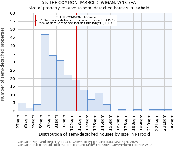 59, THE COMMON, PARBOLD, WIGAN, WN8 7EA: Size of property relative to semi-detached houses houses in Parbold
