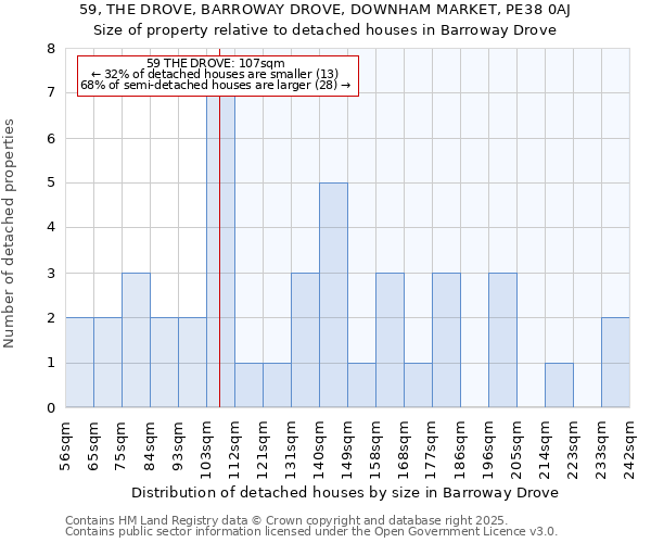 59, THE DROVE, BARROWAY DROVE, DOWNHAM MARKET, PE38 0AJ: Size of property relative to detached houses houses in Barroway Drove