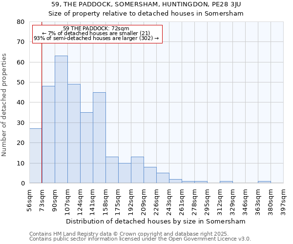 59, THE PADDOCK, SOMERSHAM, HUNTINGDON, PE28 3JU: Size of property relative to detached houses houses in Somersham