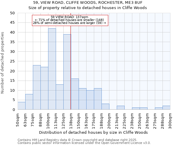 59, VIEW ROAD, CLIFFE WOODS, ROCHESTER, ME3 8UF: Size of property relative to detached houses houses in Cliffe Woods
