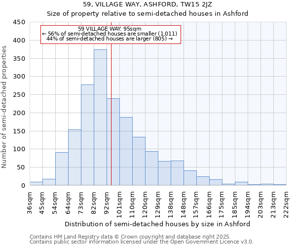 59, VILLAGE WAY, ASHFORD, TW15 2JZ: Size of property relative to semi-detached houses houses in Ashford