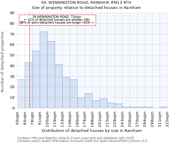 59, WENNINGTON ROAD, RAINHAM, RM13 9TH: Size of property relative to detached houses houses in Rainham