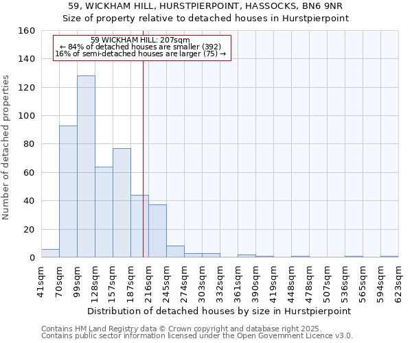 59, WICKHAM HILL, HURSTPIERPOINT, HASSOCKS, BN6 9NR: Size of property relative to detached houses houses in Hurstpierpoint