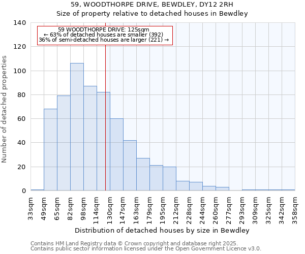 59, WOODTHORPE DRIVE, BEWDLEY, DY12 2RH: Size of property relative to detached houses houses in Bewdley
