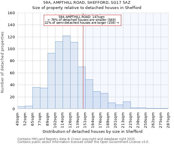 59A, AMPTHILL ROAD, SHEFFORD, SG17 5AZ: Size of property relative to detached houses houses in Shefford