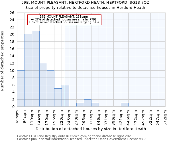 59B, MOUNT PLEASANT, HERTFORD HEATH, HERTFORD, SG13 7QZ: Size of property relative to detached houses houses in Hertford Heath