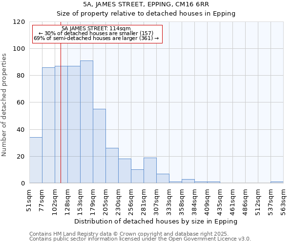 5A, JAMES STREET, EPPING, CM16 6RR: Size of property relative to detached houses houses in Epping