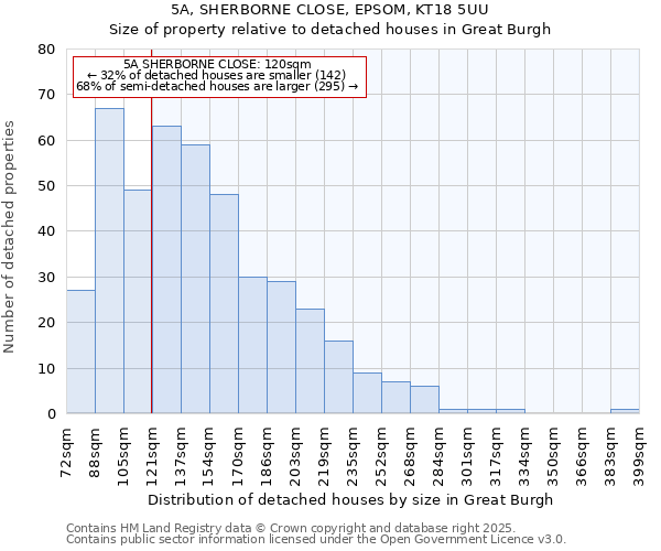 5A, SHERBORNE CLOSE, EPSOM, KT18 5UU: Size of property relative to detached houses houses in Great Burgh