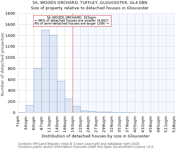 5A, WOODS ORCHARD, TUFFLEY, GLOUCESTER, GL4 0BN: Size of property relative to detached houses houses in Gloucester